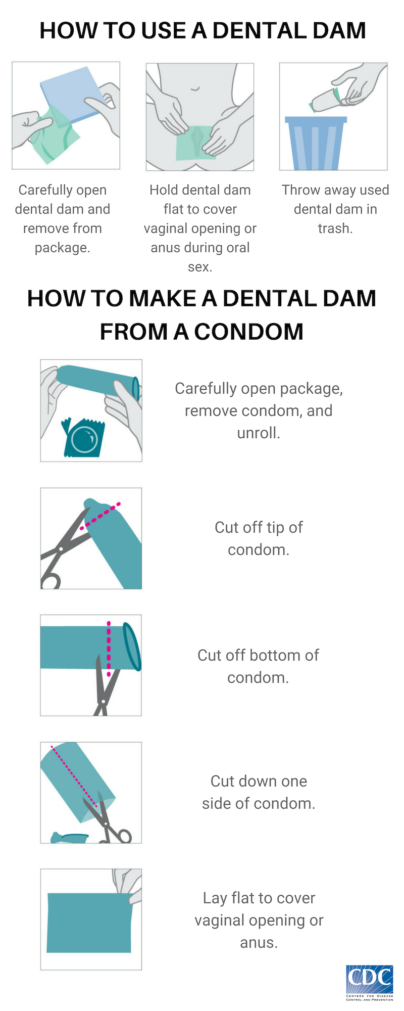 using-oral-dams